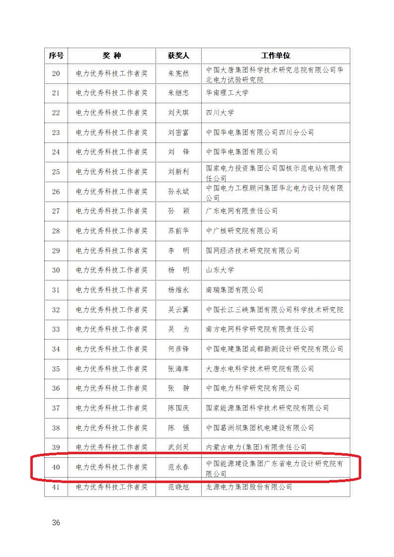 2025年度中国电力科学技术奖奖励通报_页面_36.jpg